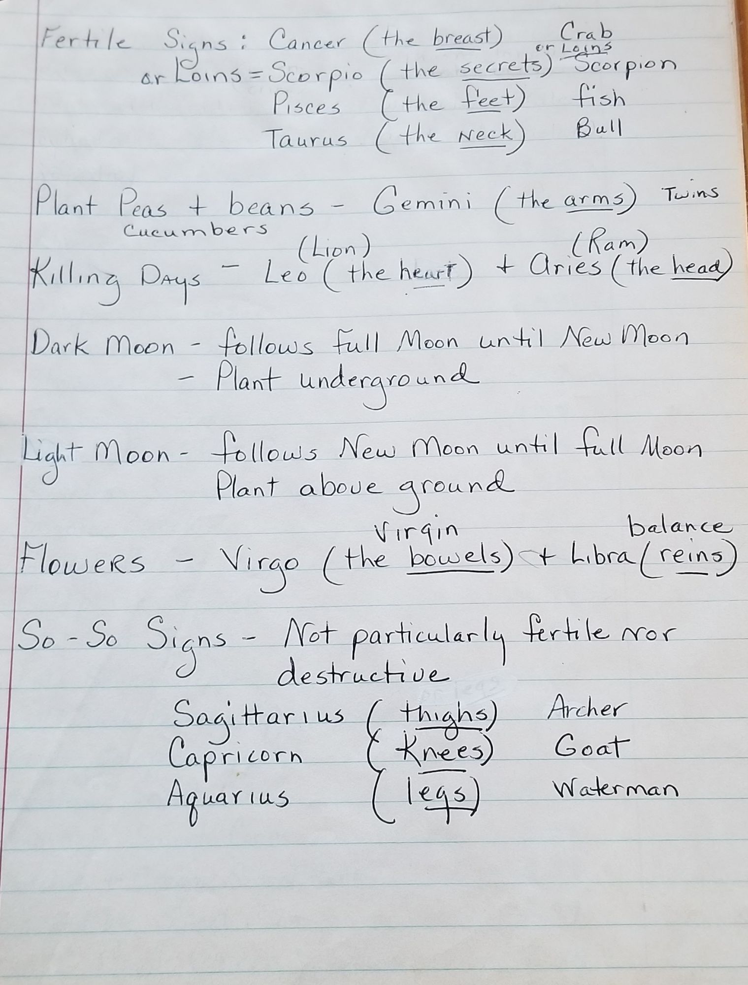 Planting By The Signs Planting By The Signs